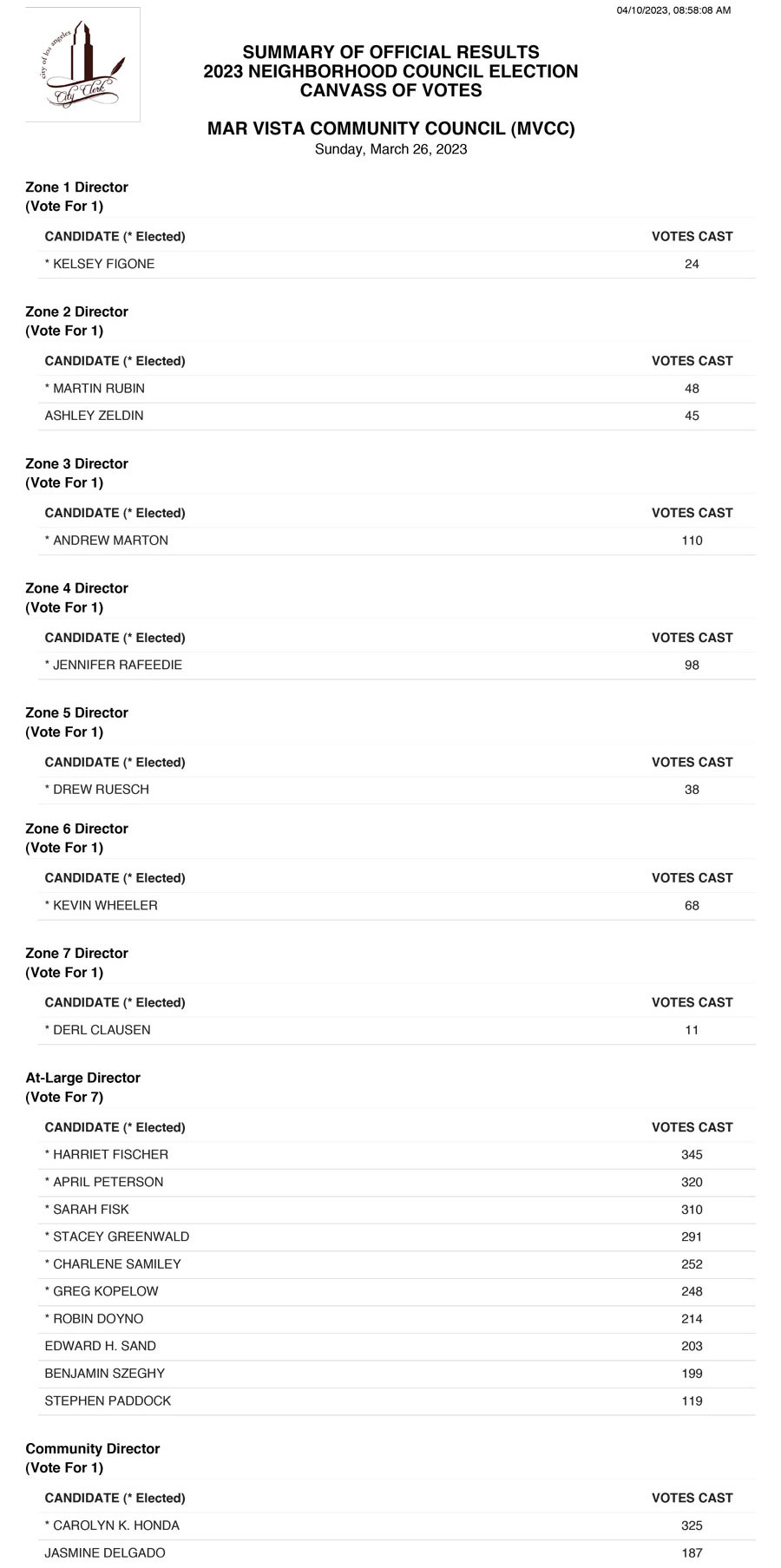 Mar Vista Community Council